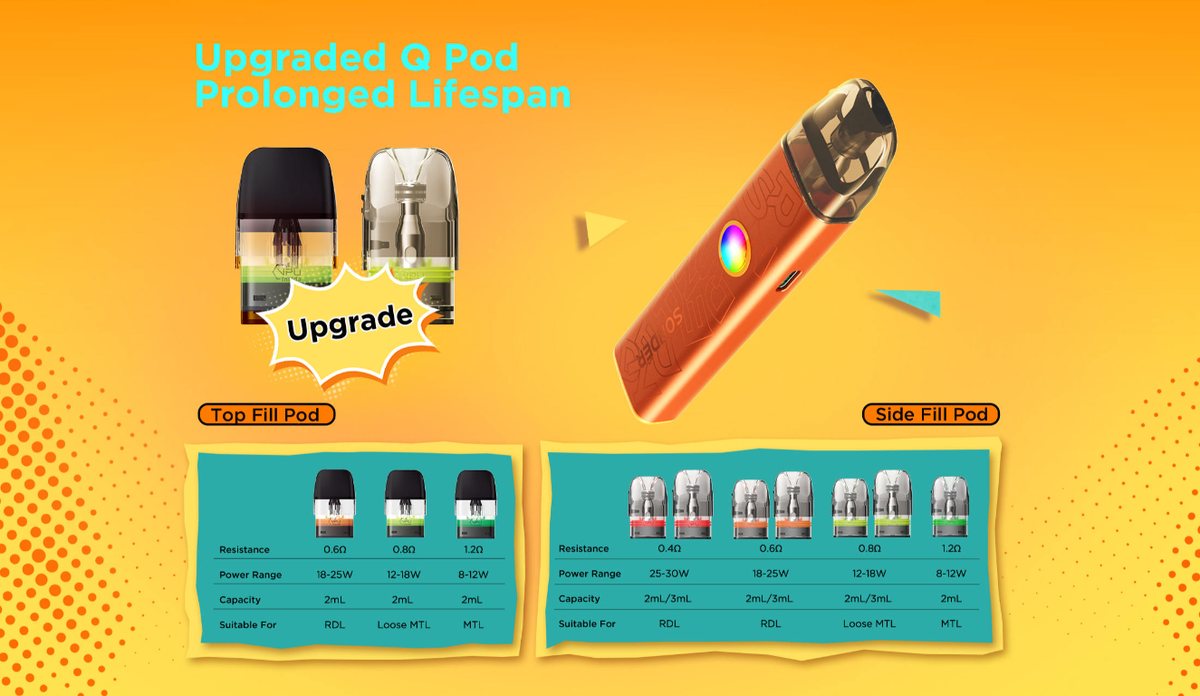 Cartușe Geekvape Q cu rezistențe diferite Cartușe Geekvape Q cu rezistențe diferite