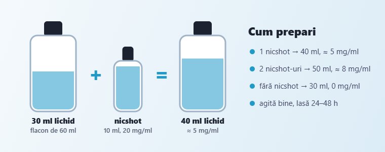 Cum prepari lichidul Smokemania 30 ml cu nicshot Cum prepari lichidul Smokemania 30 ml cu nicshot