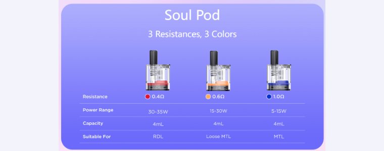 Cartușe Geekvape Soul 0,4, 0,6 și 1,0 ohm Cartușe Geekvape Soul 0,4, 0,6 și 1,0 ohm
