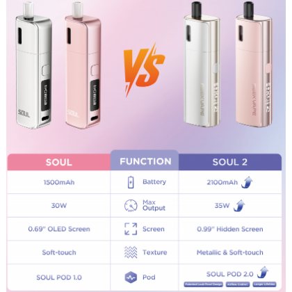 Geekvape Soul vs Soul 2 Geekvape Soul vs Soul 2