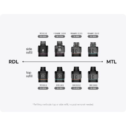 Cartușe Uwell Typhos pentru RDL și MTL Cartușe Uwell Typhos pentru RDL și MTL