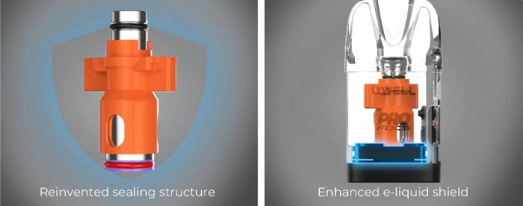 Sistemul EM-LOCK al cartușelor Uwell EM2