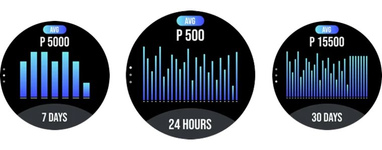 Statistici de fumuri pe ecranul XROS 5 Nano Statistici de fumuri pe ecranul XROS 5 Nano
