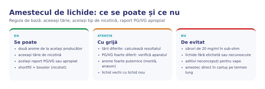 Ce se poate, ce cere atenție și ce trebuie evitat la amestecul lichidelor Ce se poate, ce cere atenție și ce trebuie evitat la amestecul lichidelor