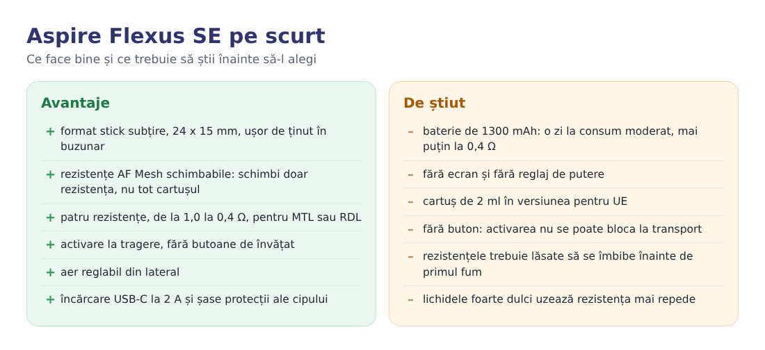 Aspire Flexus SE: avantaje și dezavantaje Aspire Flexus SE: avantaje și dezavantaje