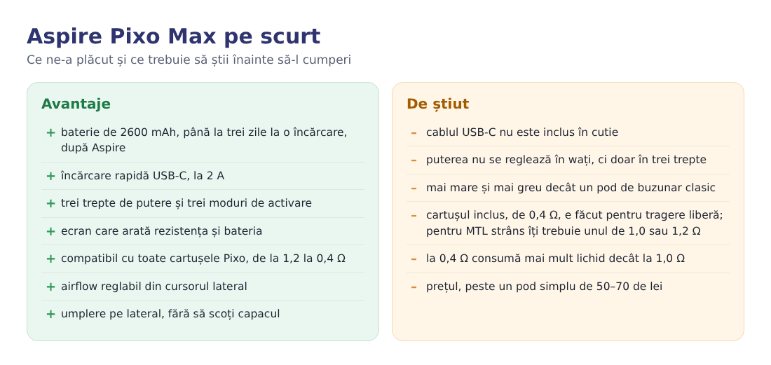 Aspire Pixo Max: avantaje și dezavantaje Aspire Pixo Max: avantaje și dezavantaje