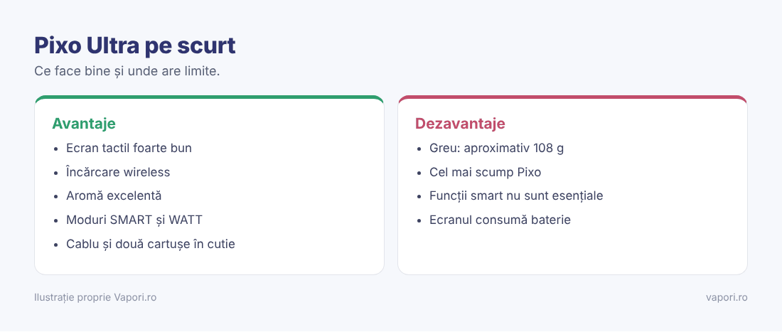 Avantaje și dezavantaje Aspire Pixo Ultra Avantaje și dezavantaje Aspire Pixo Ultra