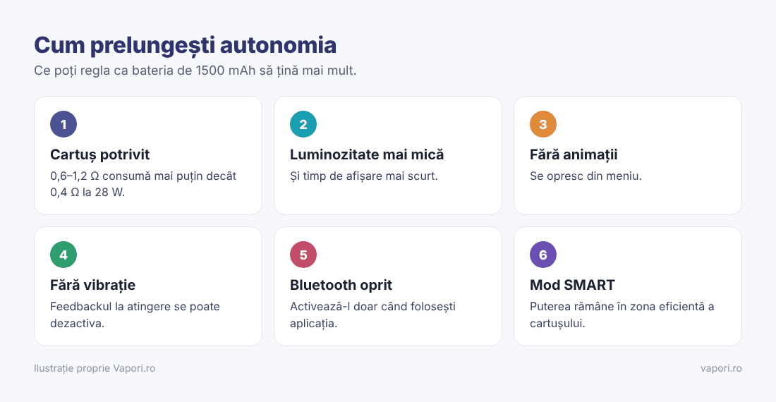 Cum prelungești autonomia la Pixo Ultra Cum prelungești autonomia la Pixo Ultra