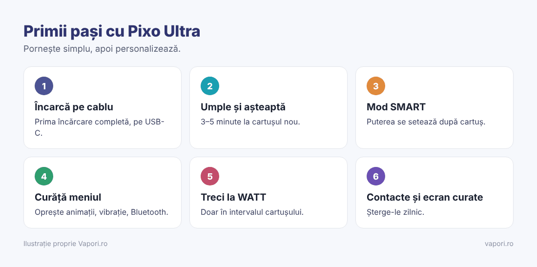 Primii pași cu Aspire Pixo Ultra Primii pași cu Aspire Pixo Ultra