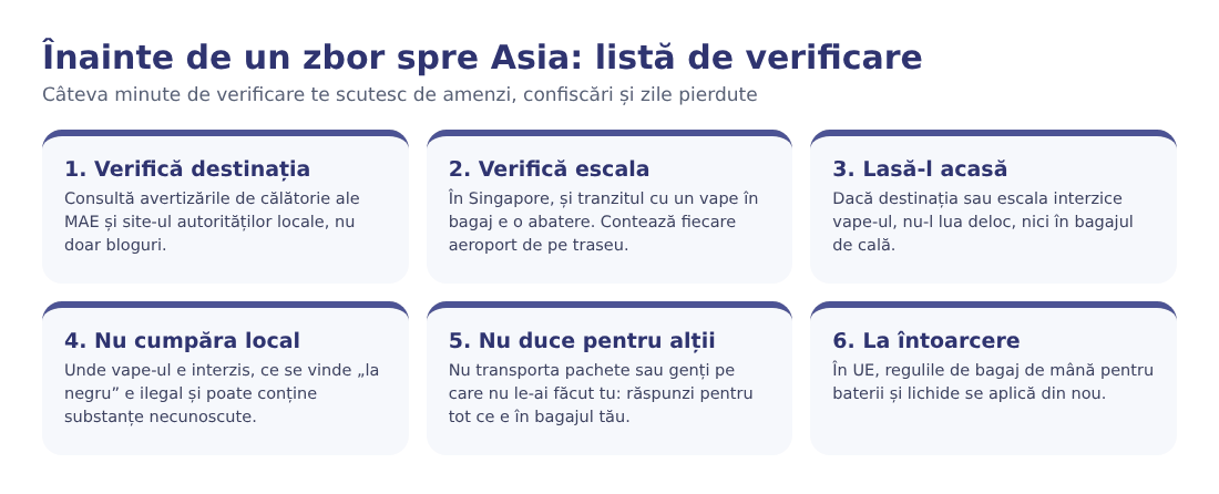 Listă de verificare înainte de un zbor spre Asia: destinația, escala, lasă vape-ul acasă, nu cumpăra local, nu duce pentru alții, la întoarcere Listă de verificare înainte de un zbor spre Asia: destinația, escala, lasă vape-ul acasă, nu cumpăra local, nu duce pentru alții, la întoarcere