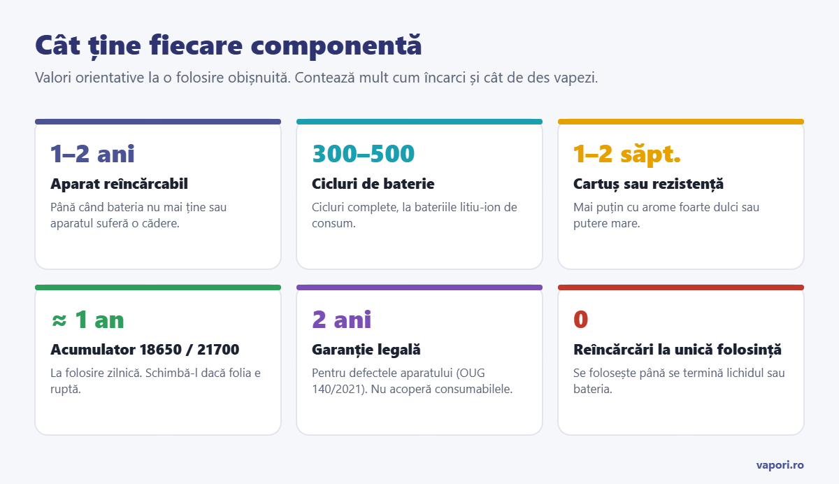 Cât ține fiecare componentă a țigării electronice Cât ține fiecare componentă a țigării electronice