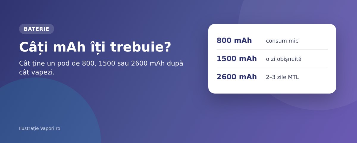 Câți mAh îți trebuie? Autonomia bateriei pe modele Câți mAh îți trebuie: autonomia bateriei unui pod de 800, 1500 sau 2600 mAh, cu exemple pe modele
