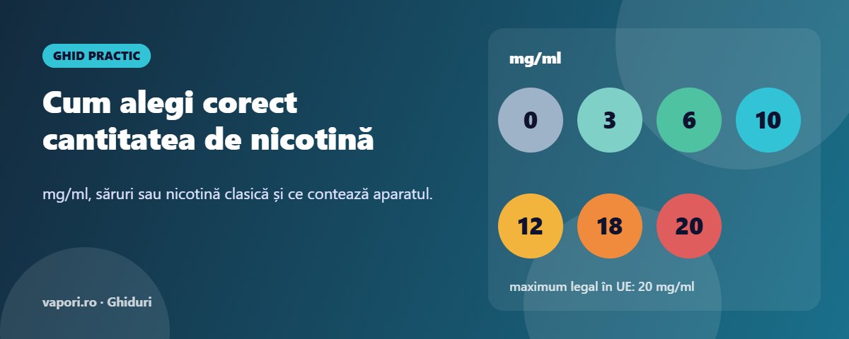 Cum alegi corect cantitatea de nicotină? Cum alegi corect cantitatea de nicotină din lichid
