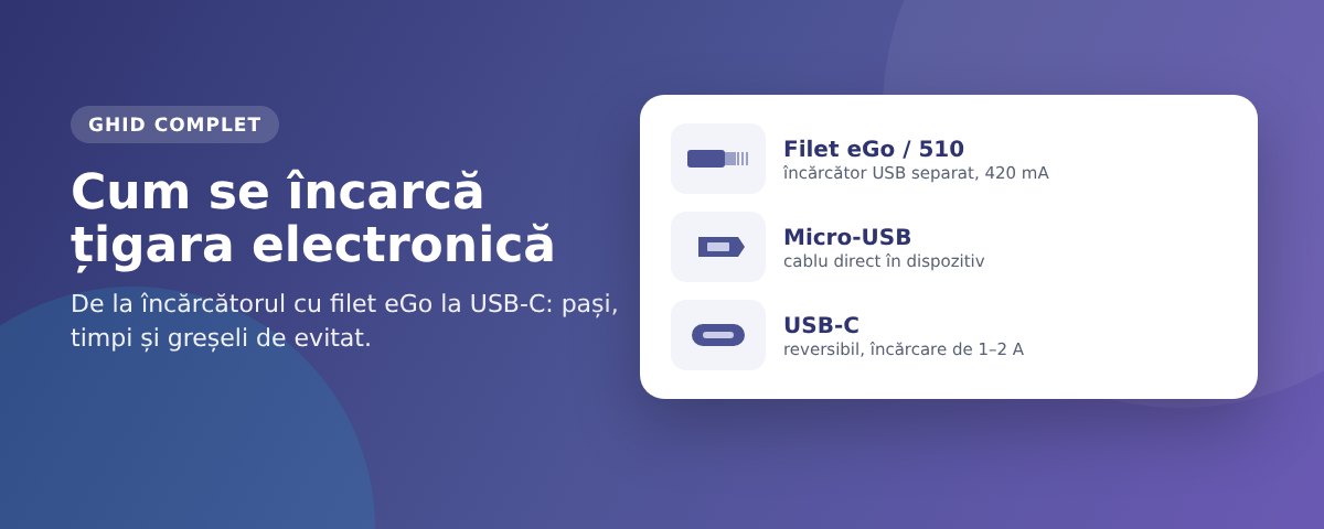 Cum se încarcă țigara electronică Cum se încarcă țigara electronică: filet eGo, micro-USB și USB-C