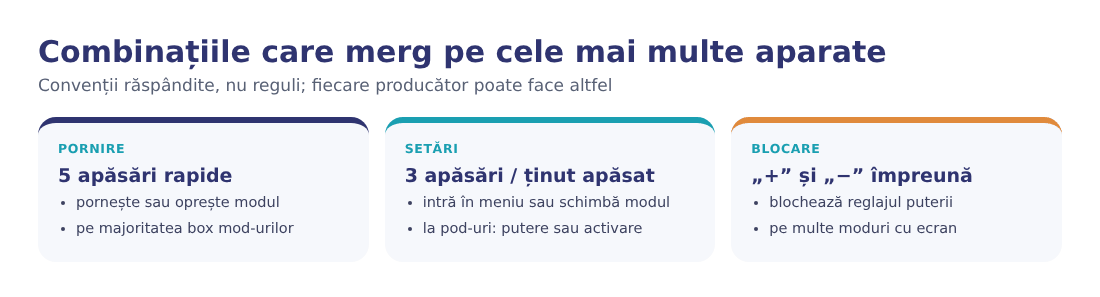Combinațiile de butoane care merg pe cele mai multe aparate Combinațiile de butoane care merg pe cele mai multe aparate