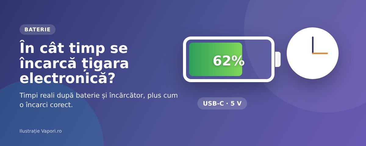 În cât timp se încarcă țigara electronică? În cât timp se încarcă țigara electronică: timpi după baterie și încărcător