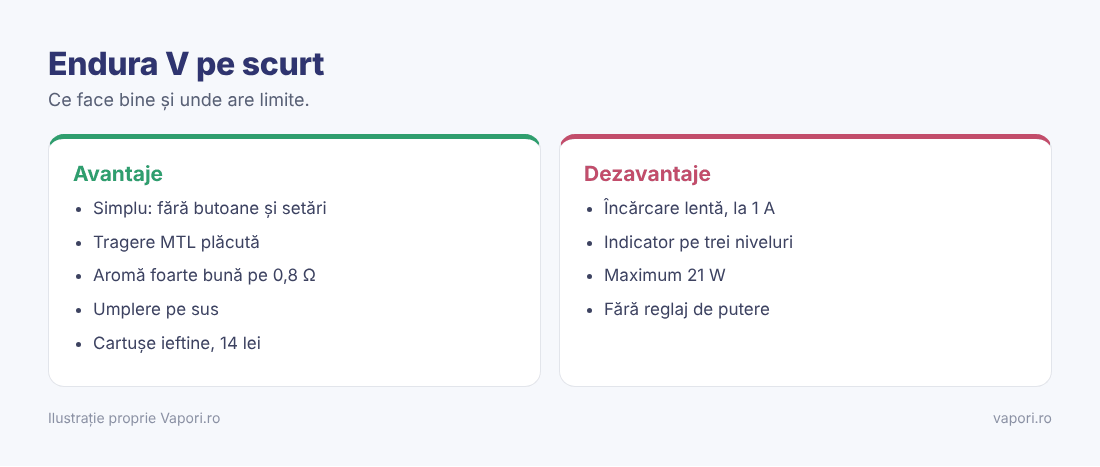 Avantaje și dezavantaje Innokin Endura V Avantaje și dezavantaje Innokin Endura V