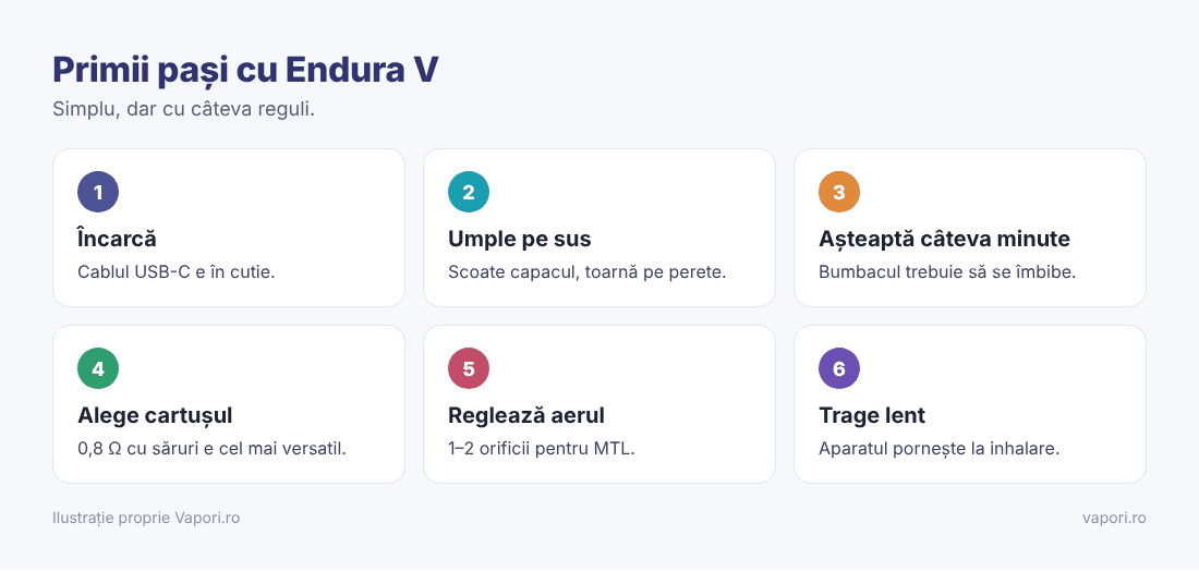 Primii pași cu Innokin Endura V Primii pași cu Innokin Endura V