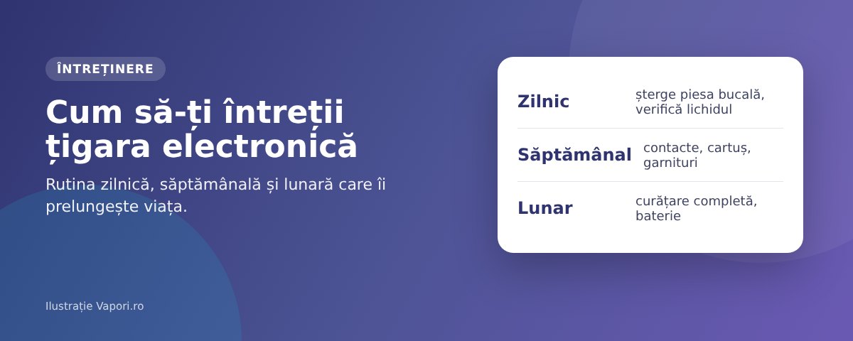 Cum să-ți întreții țigara electronică Cum să-ți întreții țigara electronică: rutina zilnică, săptămânală și lunară