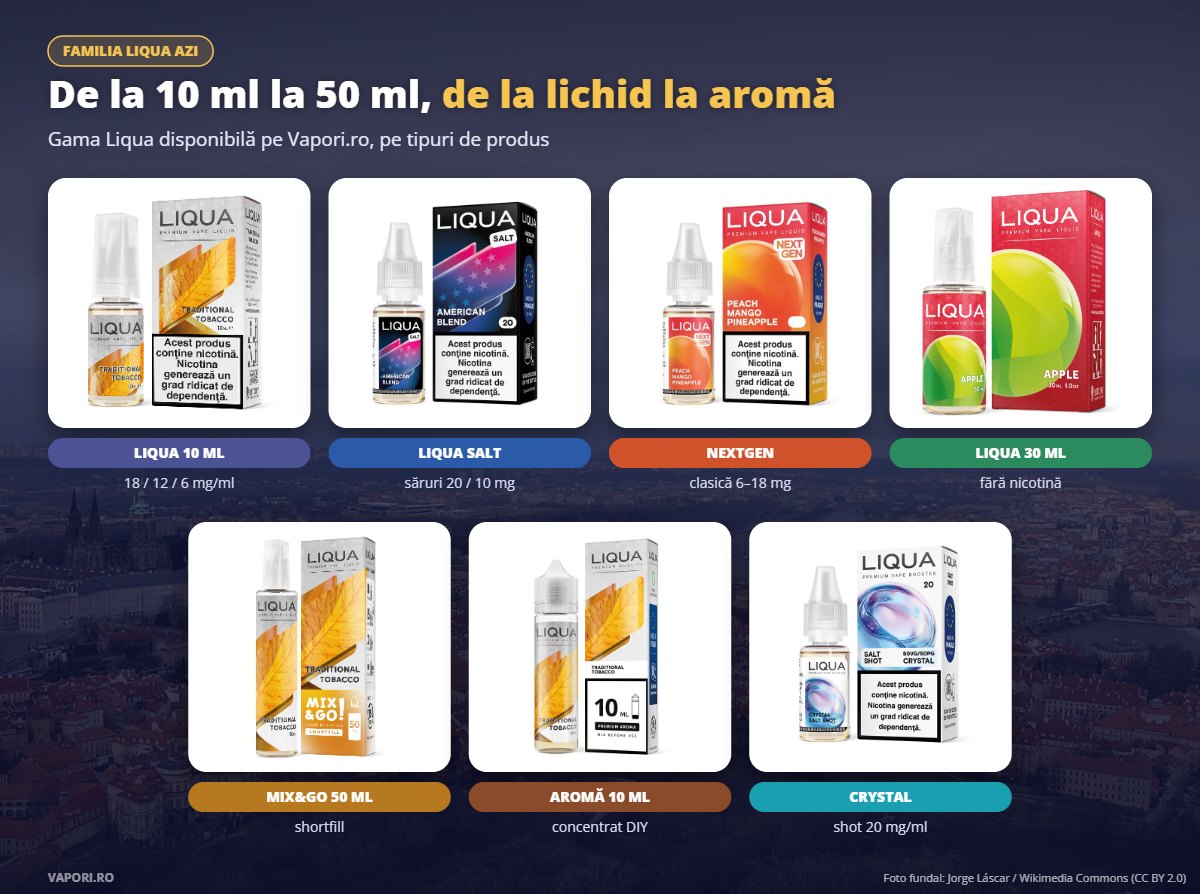 Familia de produse Liqua: 10 ml, Salt, Nextgen, 30 ml, Mix&Go, arome și Crystal Familia de produse Liqua: 10 ml, Salt, Nextgen, 30 ml, Mix&Go, arome și Crystal