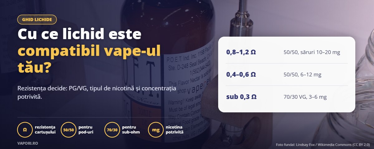 Cu ce lichid este compatibil vape-ul meu? Cu ce lichid este compatibil vape-ul meu: rezistență, PG/VG și nicotină