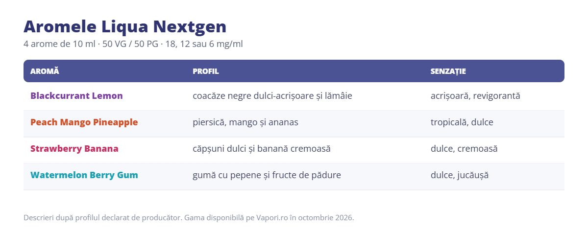 Aromele Liqua Nextgen: profil și pentru cine sunt Aromele Liqua Nextgen: profil și pentru cine sunt