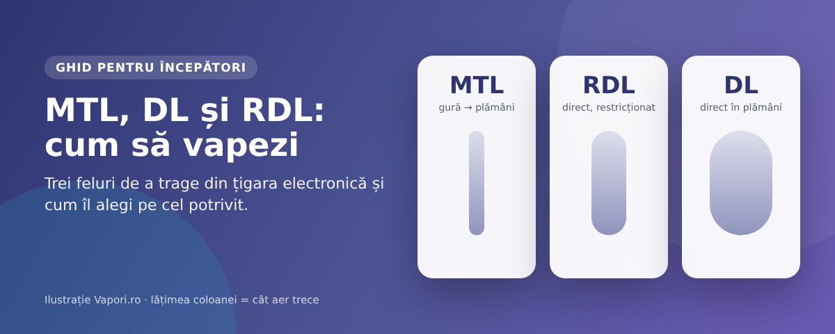 Cum să vapezi: MTL, DL și RDL Cum să vapezi: MTL, DL (DTL) și RDL explicate pentru începători