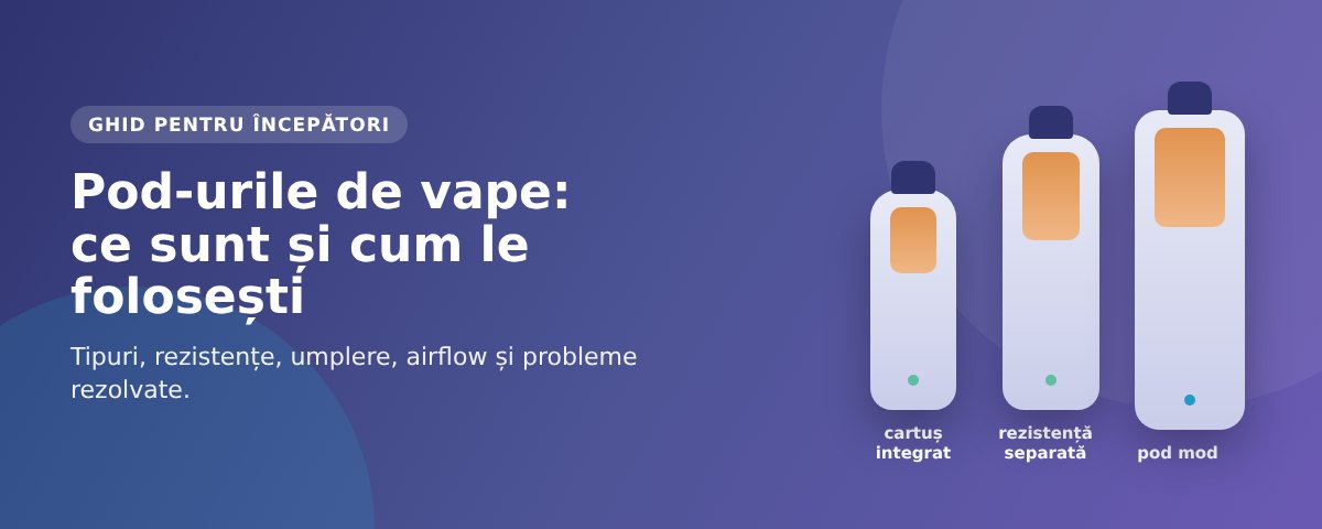 Pod-urile de vape: ce sunt și cum le folosești Pod-urile de vape: ce sunt și cum le folosești, cu trei tipuri de pod-uri