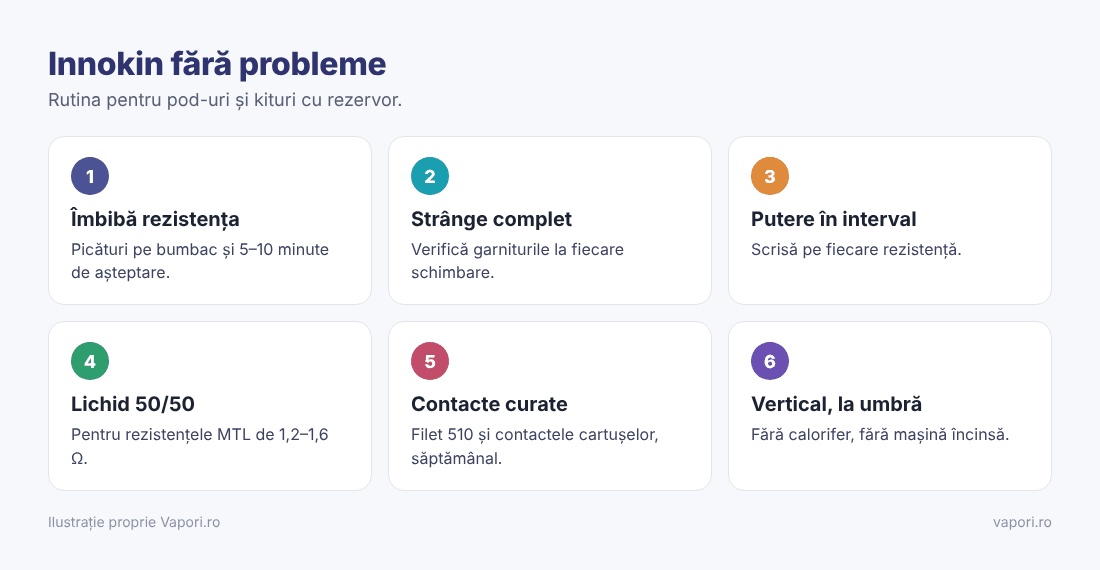 Întreținerea țigărilor electronice Innokin în șase pași Întreținerea țigărilor electronice Innokin în șase pași