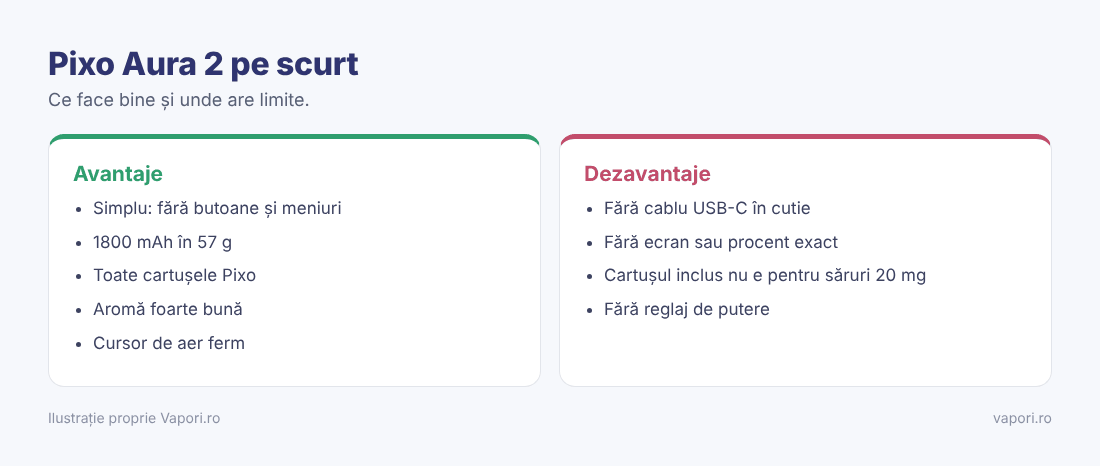 Avantaje și dezavantaje Aspire Pixo Aura 2 Avantaje și dezavantaje Aspire Pixo Aura 2