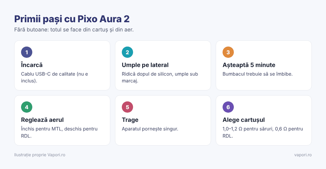 Primii pași cu Aspire Pixo Aura 2 Primii pași cu Aspire Pixo Aura 2