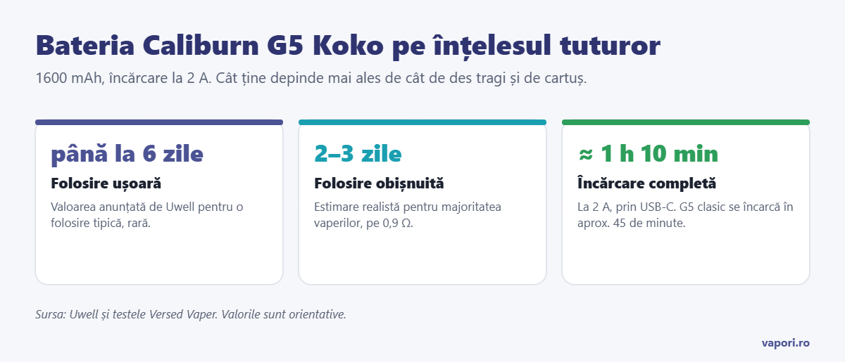 Autonomia Uwell Caliburn G5 Koko Autonomia Uwell Caliburn G5 Koko
