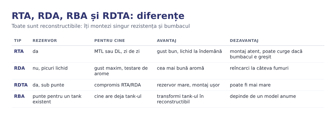 Tabel cu diferențele dintre RTA, RDA, RDTA și RBA Tabel cu diferențele dintre RTA, RDA, RDTA și RBA