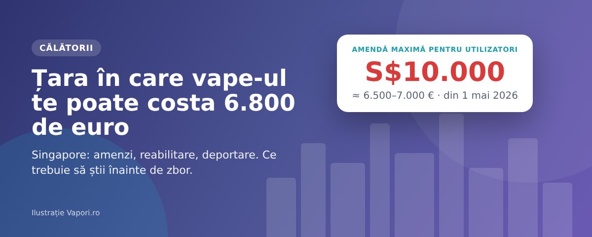 Țara unde vape-ul te poate costa 6.800 de euro Singapore: amendă de până la 10.000 de dolari singaporezi, aproximativ 6.800 de euro, pentru folosirea unui vape
