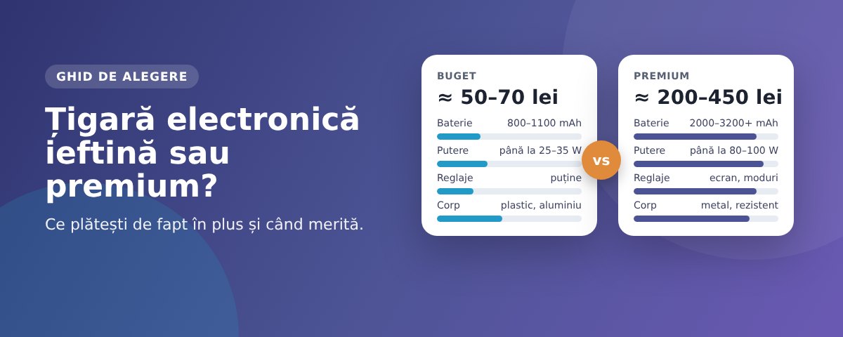 Țigară electronică ieftină sau premium? Țigară electronică ieftină sau premium: comparație între un kit de buget și unul premium