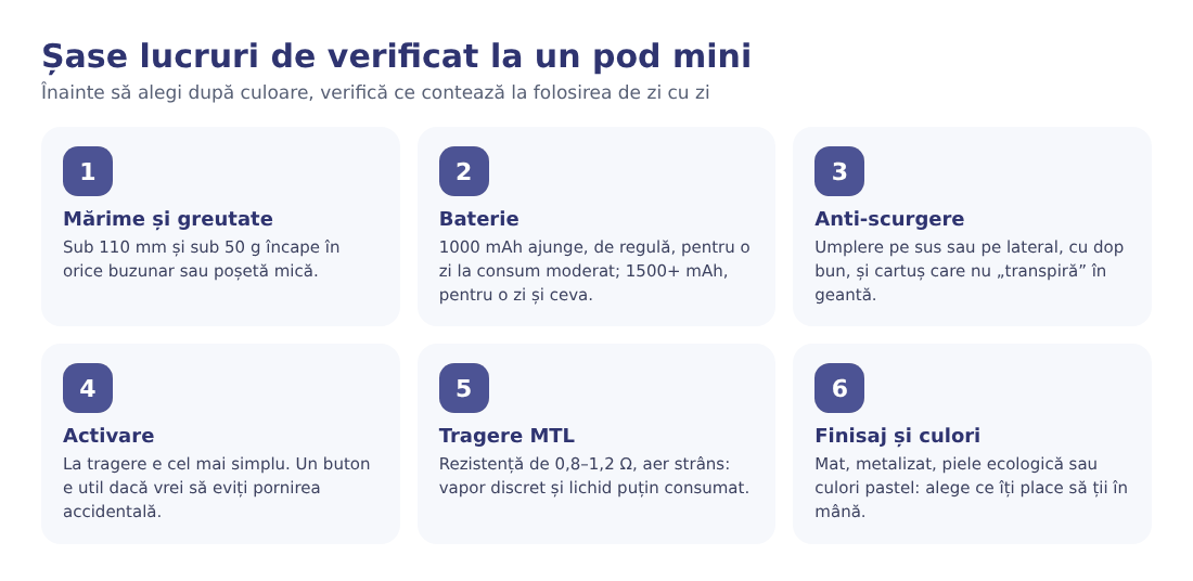 Șase lucruri de verificat la un pod mini: mărime, baterie, anti-scurgere, activare, tragere MTL, finisaj Șase lucruri de verificat la un pod mini: mărime, baterie, anti-scurgere, activare, tragere MTL, finisaj