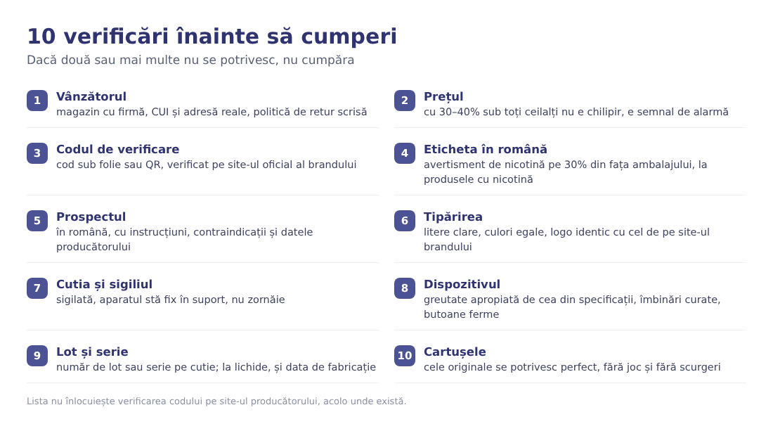 Listă cu 10 verificări: vânzător, preț, cod de verificare, etichetă în română, prospect, tipărire, cutie și sigiliu, dispozitiv, lot și serie, cartușe Listă cu 10 verificări: vânzător, preț, cod de verificare, etichetă în română, prospect, tipărire, cutie și sigiliu, dispozitiv, lot și serie, cartușe