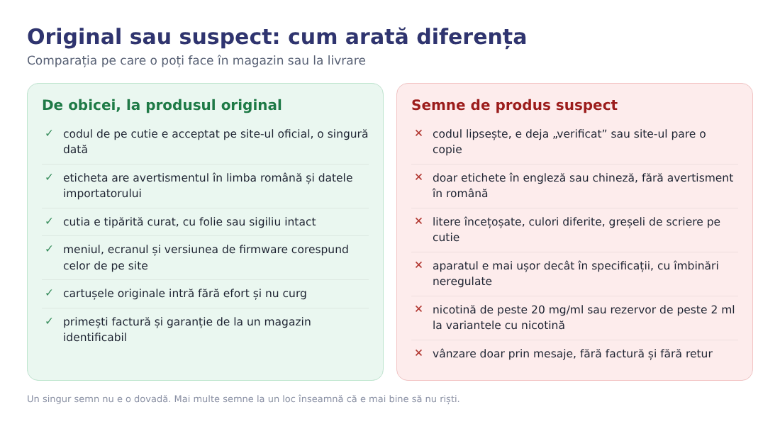 Comparație între semnele unui produs original și semnele unui produs suspect Comparație între semnele unui produs original și semnele unui produs suspect
