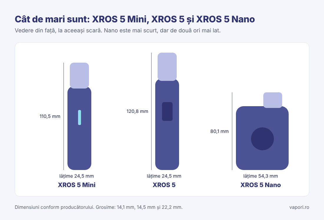 XROS 5 Mini, XROS 5 și XROS 5 Nano – dimensiuni Dimensiunile XROS 5 Mini, XROS 5 și XROS 5 Nano la aceeași scară, văzute din față